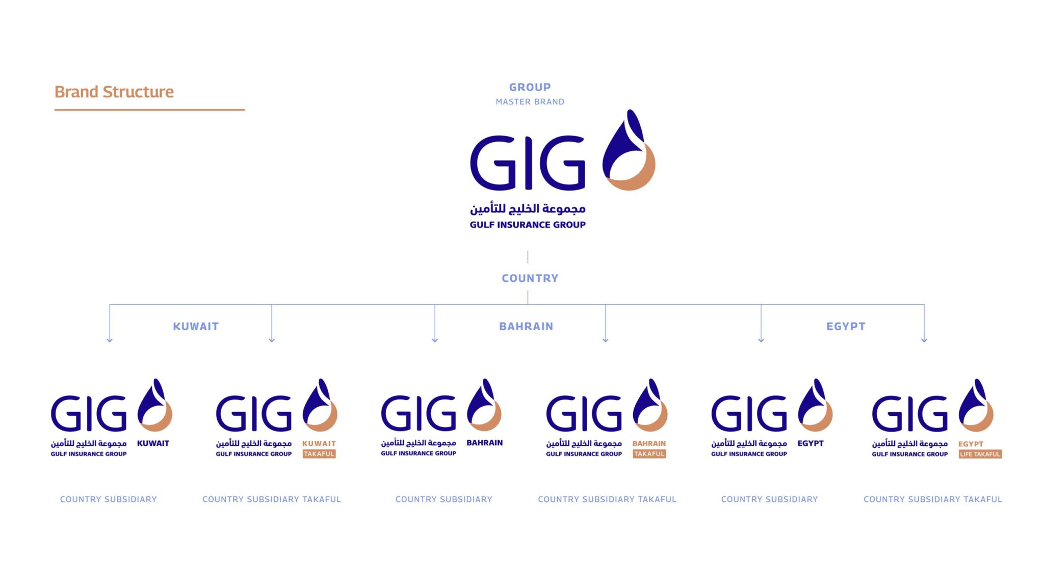GIG_Brand_Architecture_001