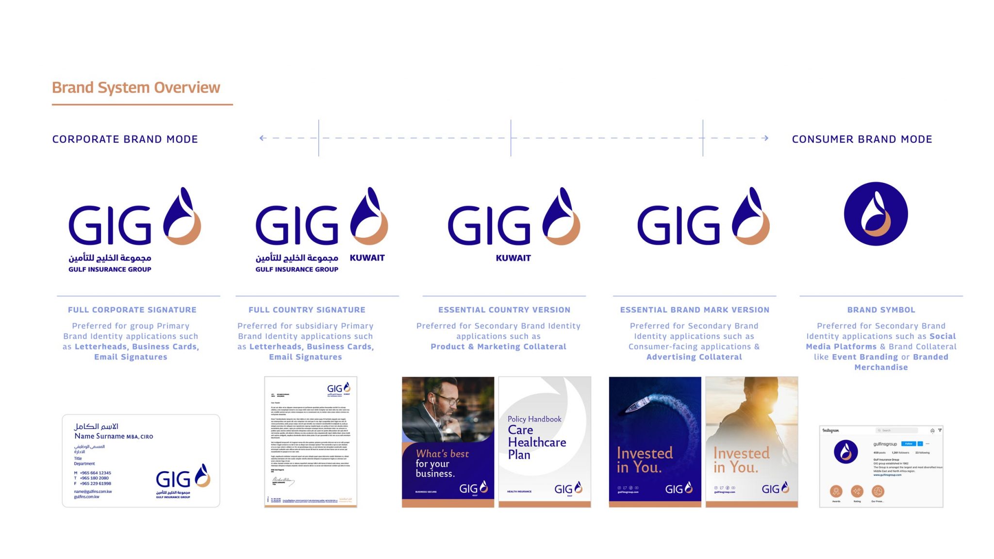 GIG_Brand_Architecture_002