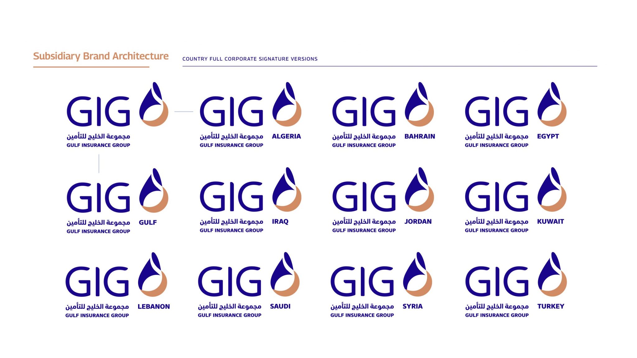 GIG_Brand_Architecture_003