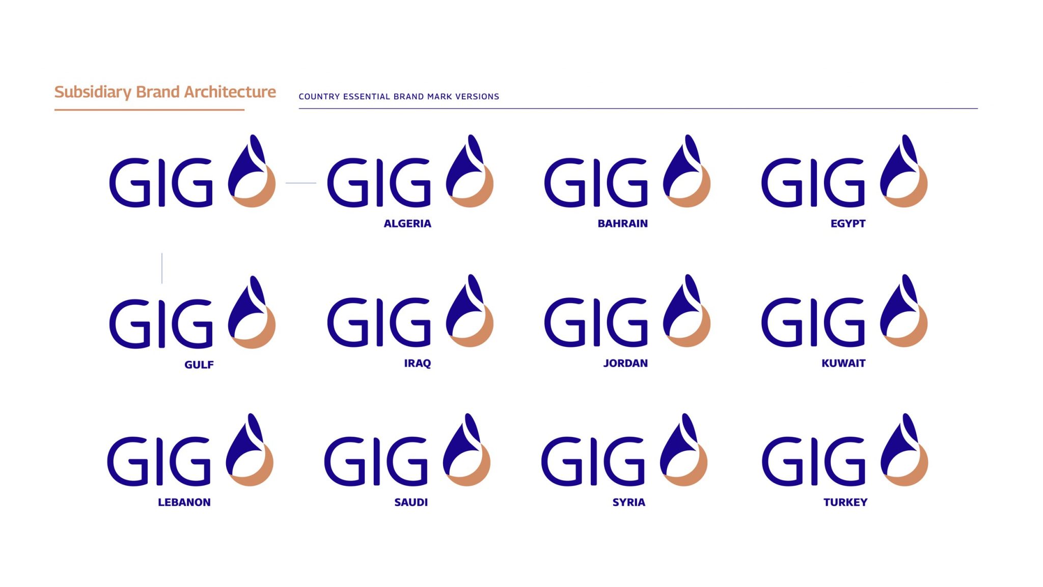 GIG_Brand_Architecture_004