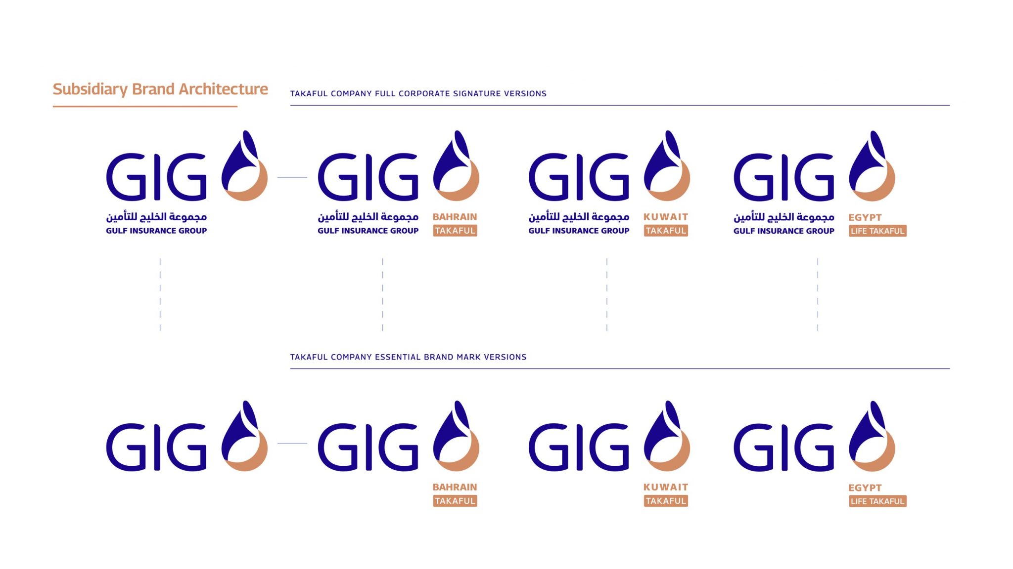 GIG_Brand_Architecture_005