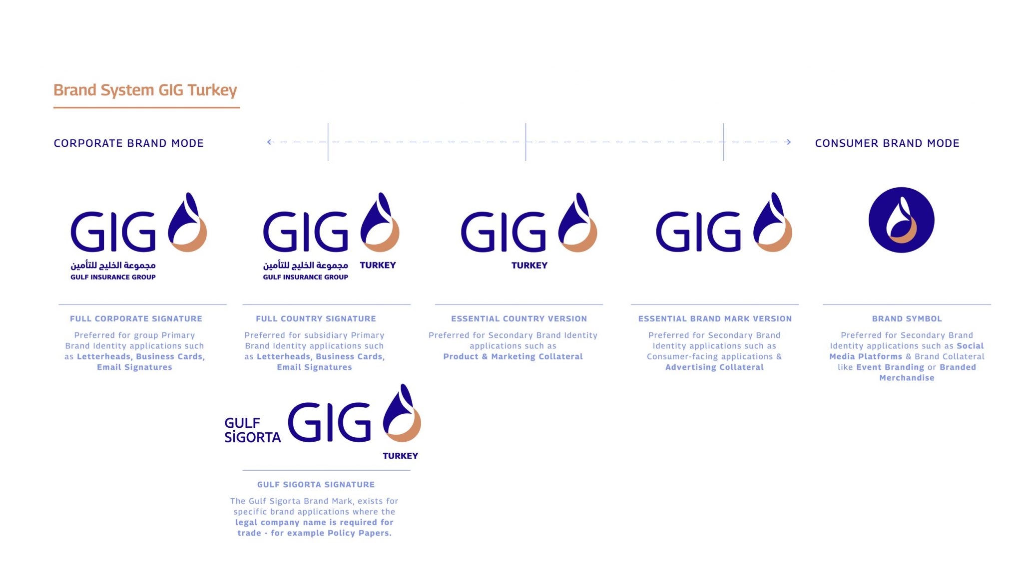 GIG_Brand_Architecture_007